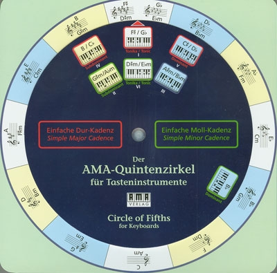 Ama - Circle Of Fifths For Keyboard (FIEDLER WOLFGANG)