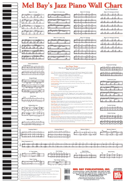 Jazz Piano Wall Chart (DANIELSSON PER)