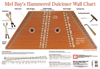 Hammered Dulcimer Wall Chart (MC NEIL MADELINE)